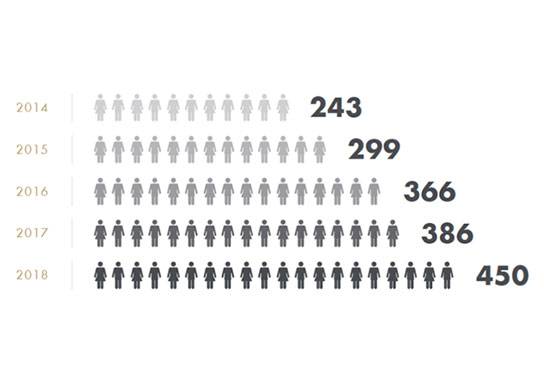 Our history - L-Acoustics